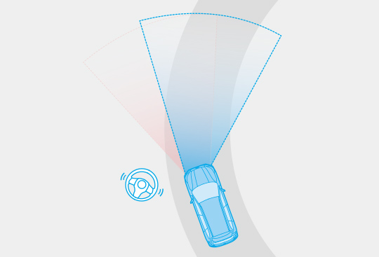 Steering Responsive Headlights (SRH)